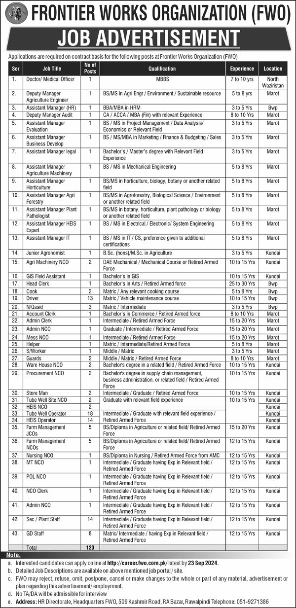  Frontier Works Organization (FWO) Jobs 2024 – Exciting Career Opportunities