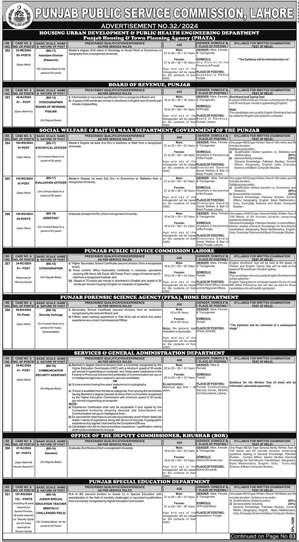 Punjab Public Service Commission (PPSC) Jobs 2024 Apply Online