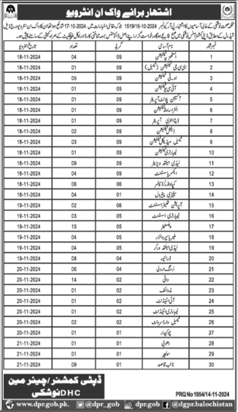 Health Department Nushki Jobs 2024 Last date to apply 