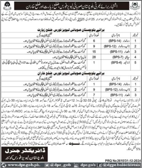 Positions Vacant at Balochistan Levies Force – Apply Now!